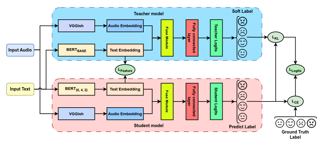 ICTC2024_SERKnowledgeDistillation.png